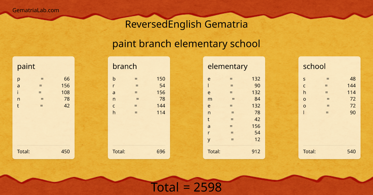 paint branch elementary school in reversedEnglish Gematria